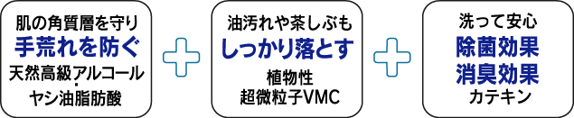 固型食器洗いの特徴